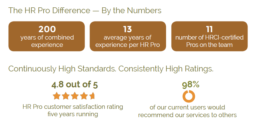 Put our HR pros to work for you